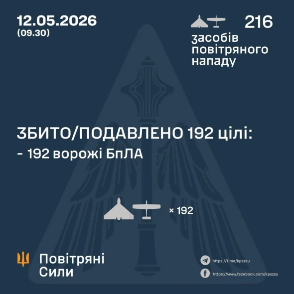 Противник атакував Україну 216 ударними БпЛА, скільки збили