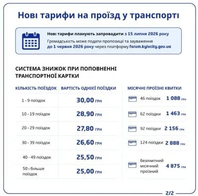 Проїзд у Києві подорожчає одразу в чотири рази