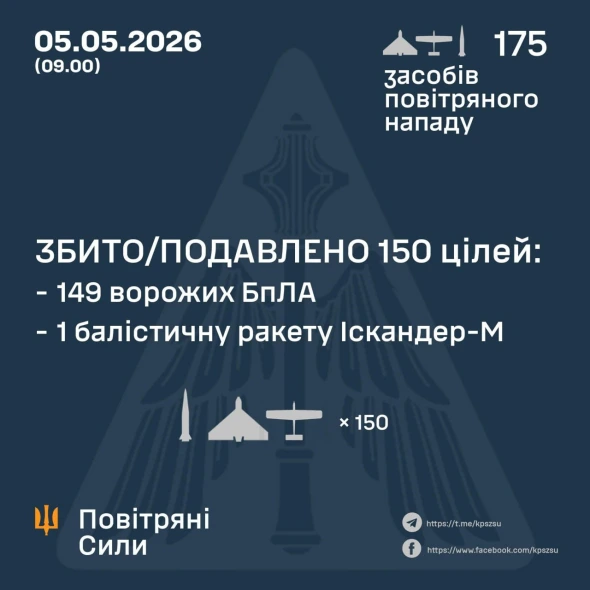 Росія вдарила по країні балістикою і ударними БпЛА